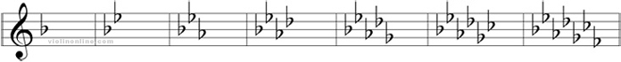 flat key signature