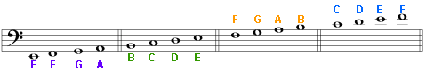 Upright Bass Notes Chart